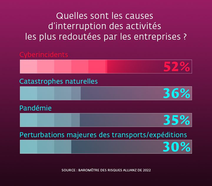 découvrez les dernières offres de baisse des tarifs d'assurance cyber et protégez votre entreprise contre les menaces numériques à un prix réduit. restez sécurisé sans sacrifier votre budget.