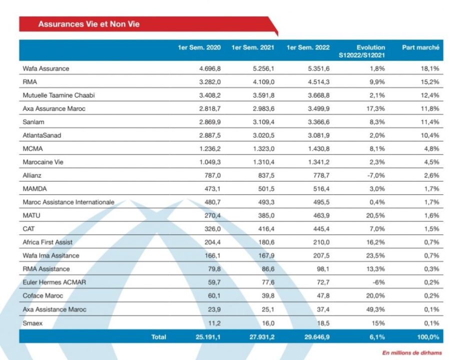 découvrez tout ce que vous devez savoir sur les inquiétudes liées aux prix des assurances. informez-vous sur les facteurs influençant les tarifs, les moyens d'optimiser vos couvertures et comment choisir une assurance qui répond à vos besoins sans compromettre votre budget.