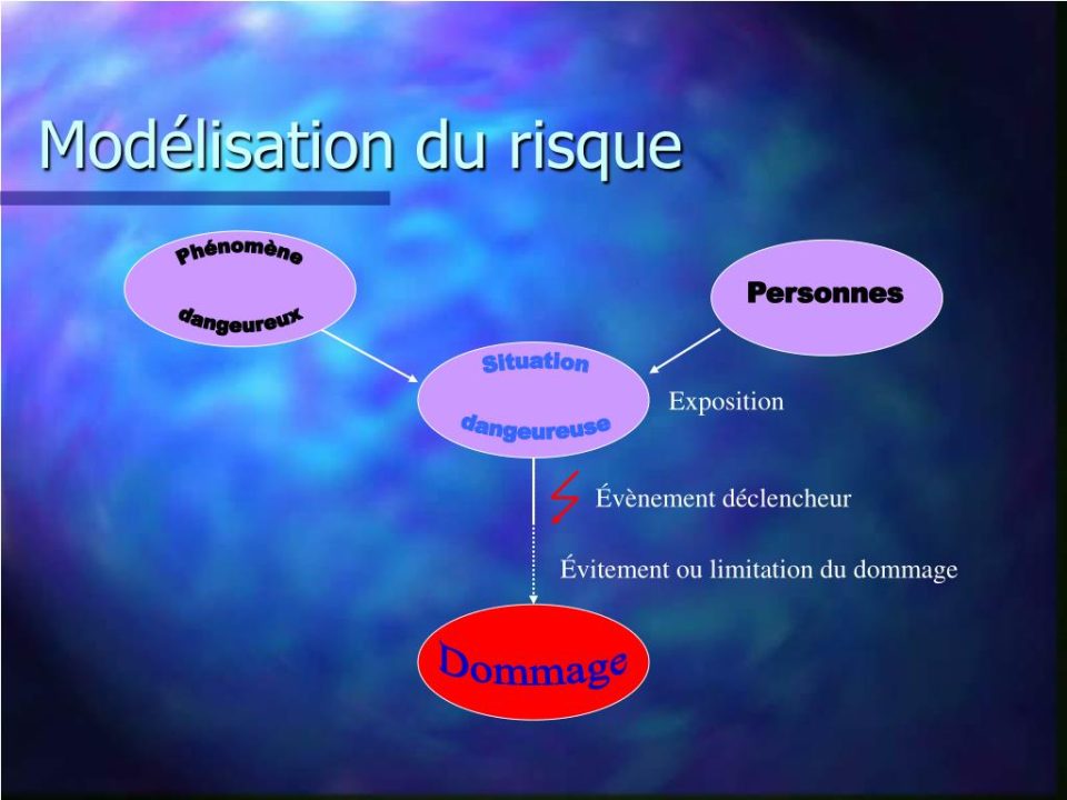 découvrez comment évaluer et gérer les risques liés à votre assurance maladie. informez-vous sur les différentes polices, les garanties disponibles et les meilleures pratiques pour protéger votre santé et vos finances.