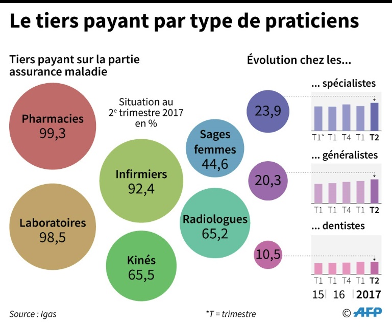découvrez le fonctionnement du tiers payant, une solution simplifiée pour le remboursement de vos soins de santé. apprenez comment il vous permet de ne pas avancer les frais médicaux et d'alléger vos dépenses de santé au quotidien.