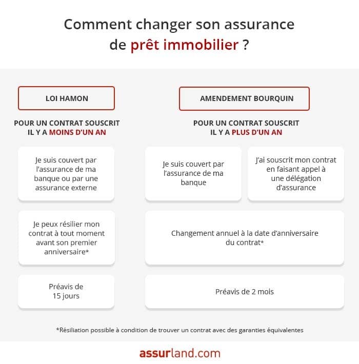 découvrez comment changer votre assurance emprunteur en 2025 pour bénéficier des meilleures offres et conditions. simplifiez vos démarches et économisez sur vos prêts grâce à nos conseils experts.