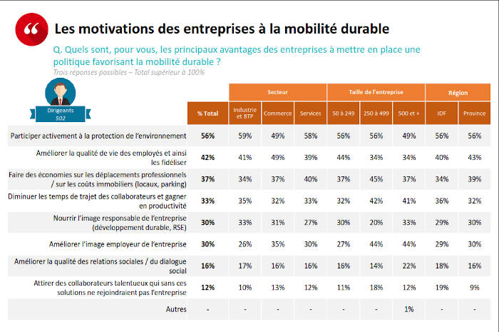 découvrez le baromètre axa mobilité durable : analyses, tendances et chiffres clés sur les nouvelles habitudes de déplacement, l'impact environnemental et les solutions d'avenir pour une mobilité plus responsable.