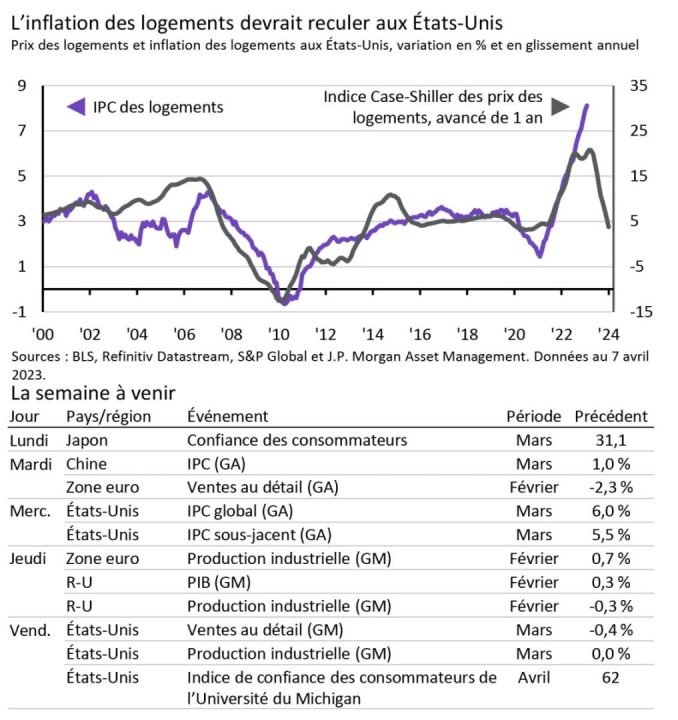 découvrez pourquoi jp morgan affiche un avis pessimiste sur zurich, les raisons de cette position et les impacts potentiels sur le marché financier.