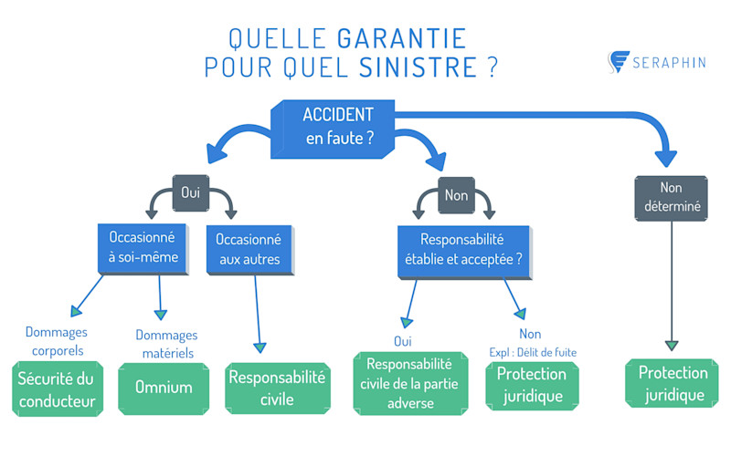 découvrez nos garanties clés pour une assistance auto fiable et rapide, afin de vous accompagner en toutes circonstances sur la route.