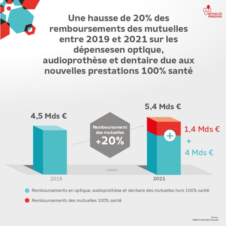 découvrez pourquoi la hausse de la taxe sur les mutuelles se poursuit malgré l'interdiction, ses impacts sur les assurés et les mesures à connaître.