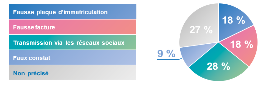 découvrez comment l'intelligence artificielle révolutionne la lutte contre la fraude dans l'assurance auto, en améliorant la détection et la prévention des fraudes.