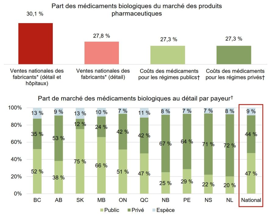 découvrez comment le prix des médicaments au canada impacte l'accès aux soins pour la communauté noire, et les défis spécifiques qu'elle rencontre.