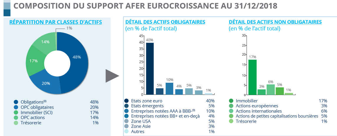découvrez le top 5 des fonds eurocroissance en assurance vie pour optimiser votre épargne avec un équilibre entre sécurité et performance.