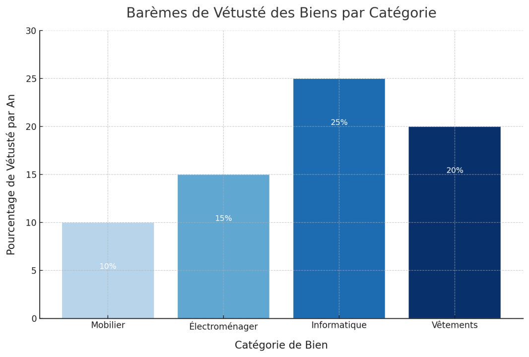 découvrez comment gérer les doublons d'assurance et optimiser votre indemnisation pour éviter les pertes financières et maximiser vos remboursements.