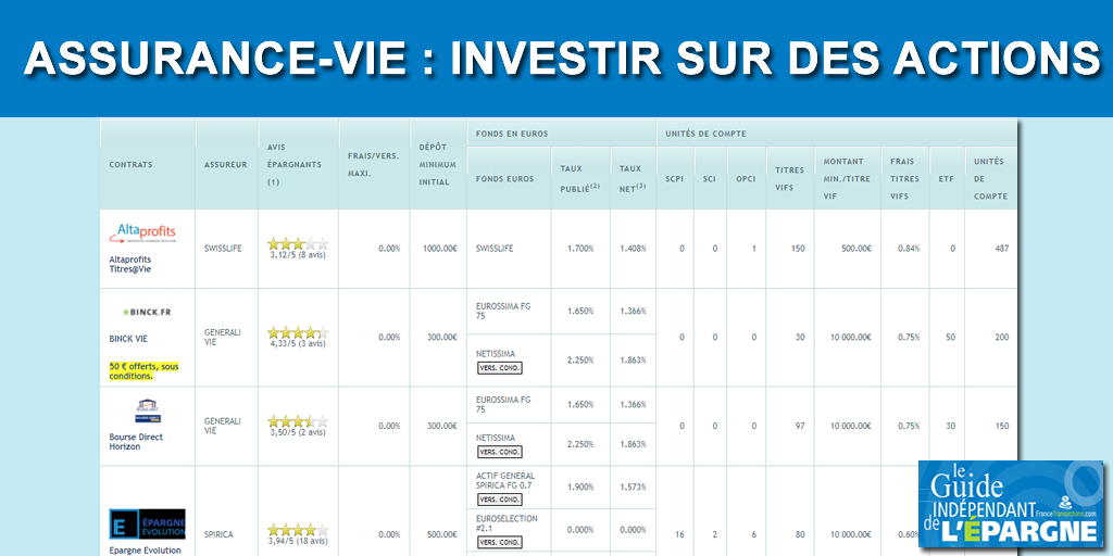 découvrez comment choisir le contrat d'assurance-vie idéal adapté à vos besoins pour sécuriser votre avenir et optimiser votre patrimoine.